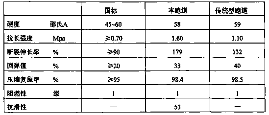 A kind of sbs elastomer environment-friendly runway