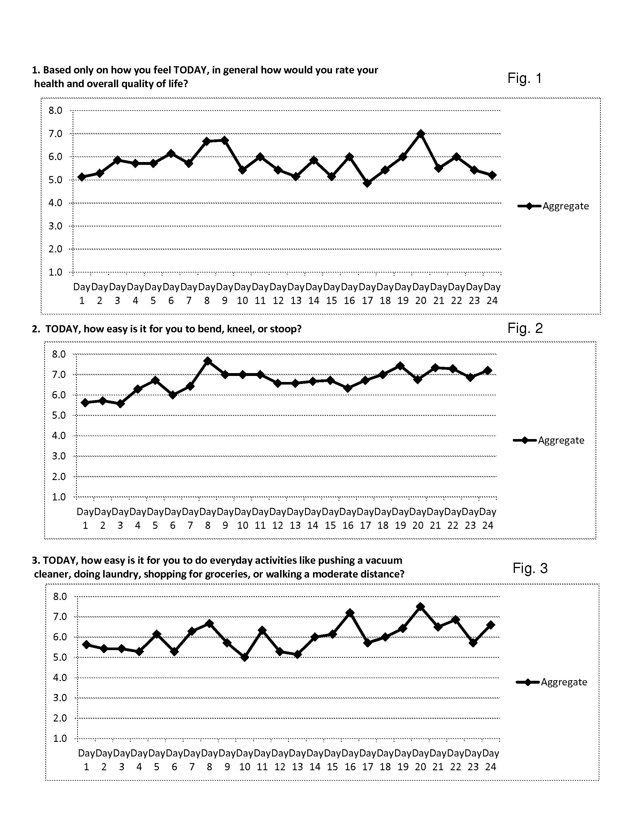 Artemisinin with Berberine Compositions and Methods of Making