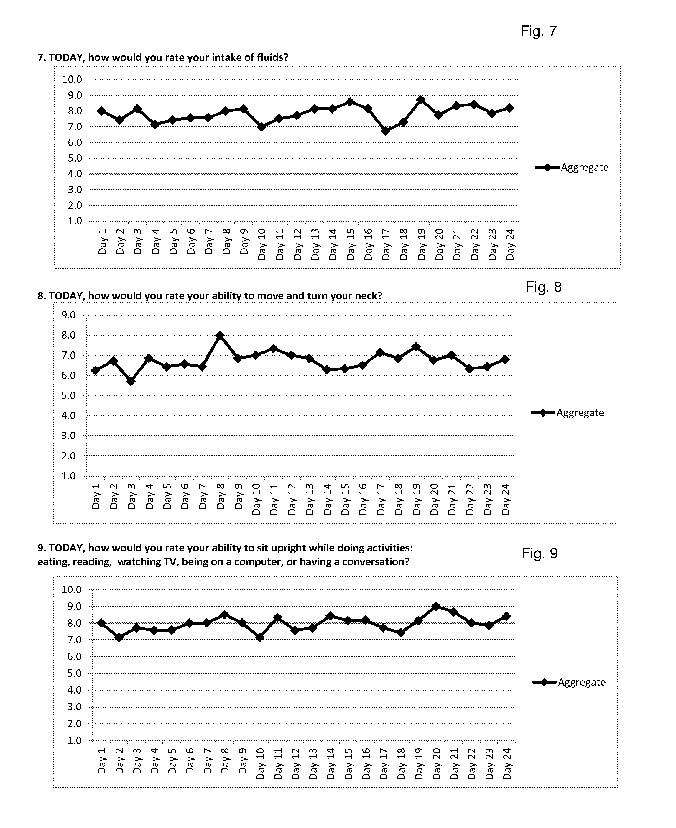 Artemisinin with Berberine Compositions and Methods of Making