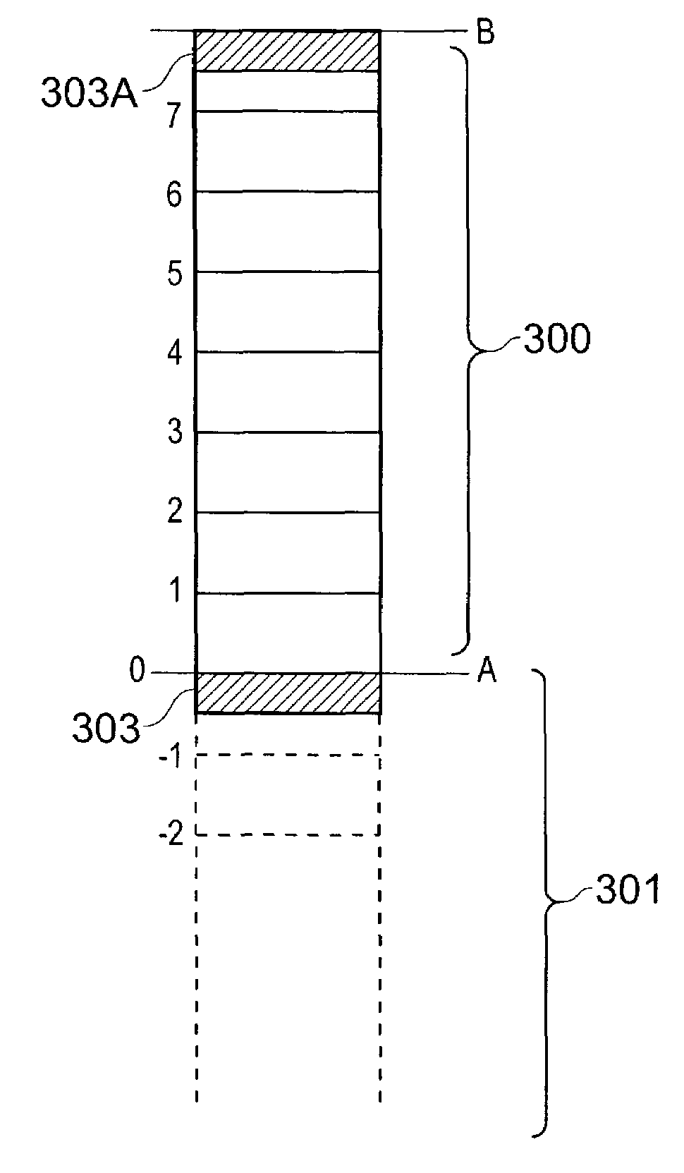 Computer system, method, and program product for performing a data access from low-level code