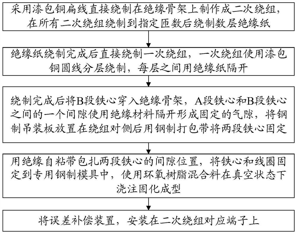 Anti-resonance voltage transformer and manufacturing method thereof