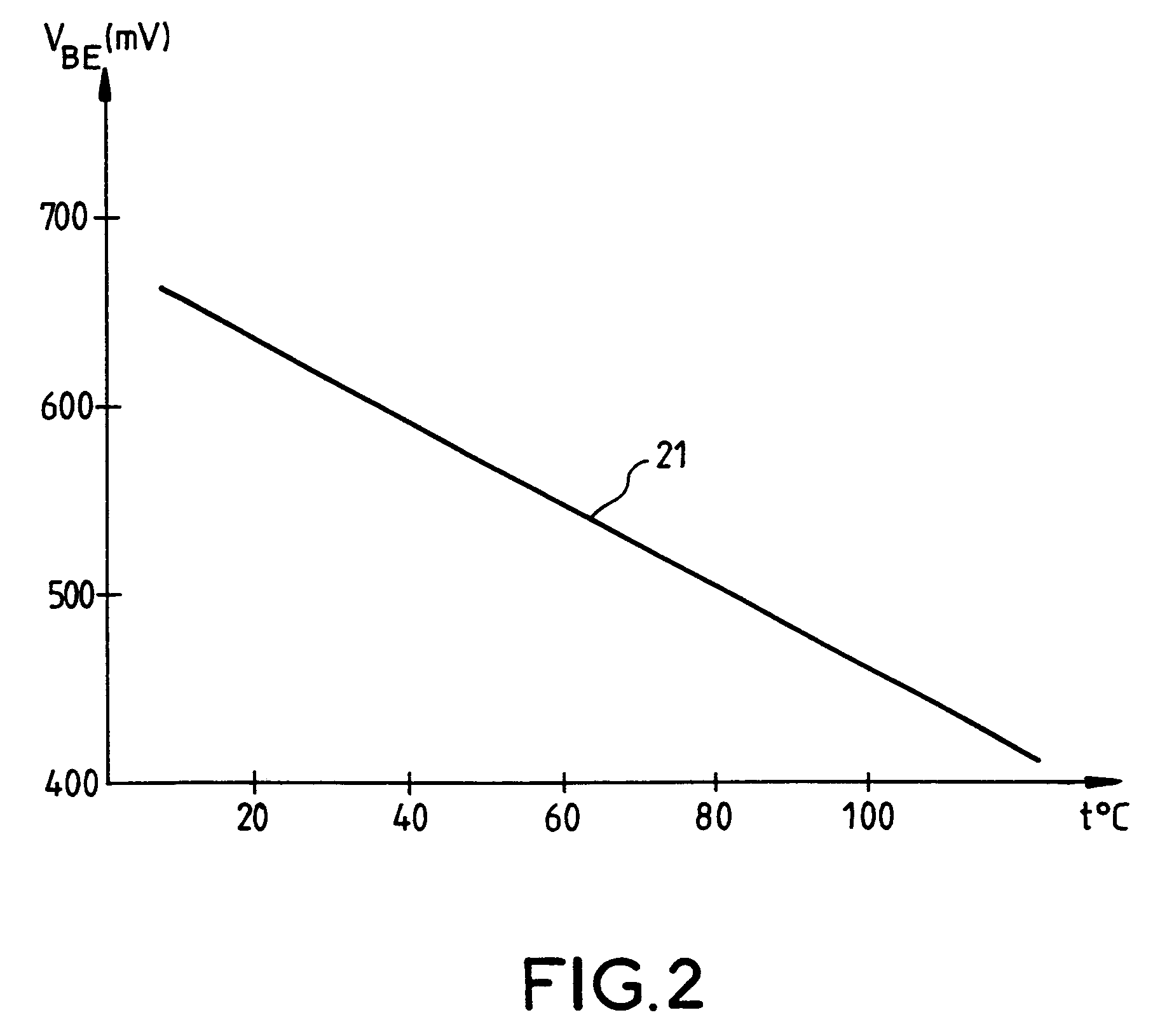 Method and device to measure the temperature of microwave components