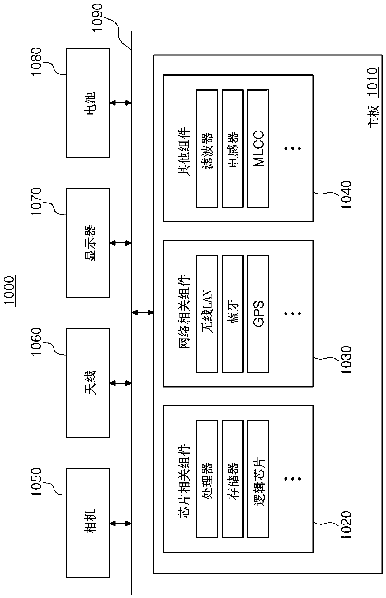 Semiconductor package