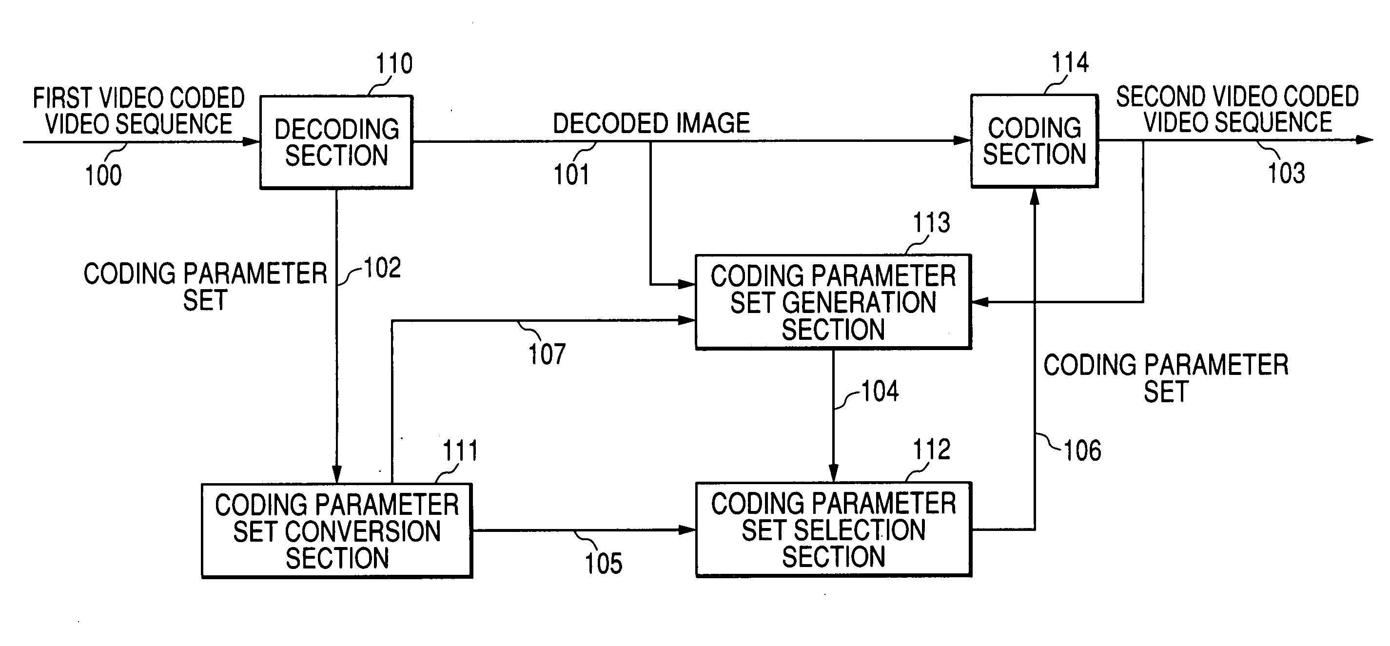 Coded video sequence conversion apparatus, method and program product for coded video sequence conversion