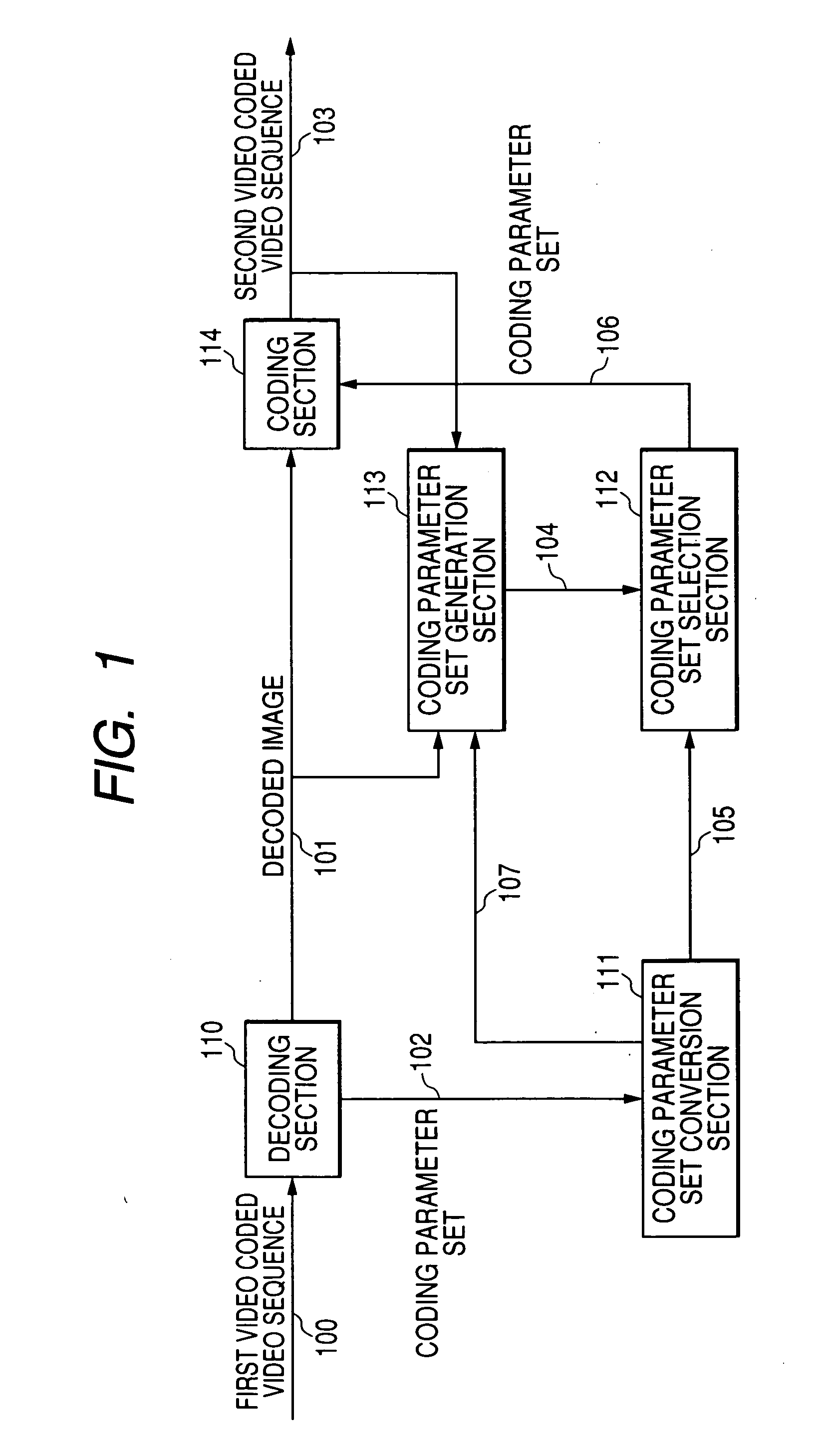 Coded video sequence conversion apparatus, method and program product for coded video sequence conversion