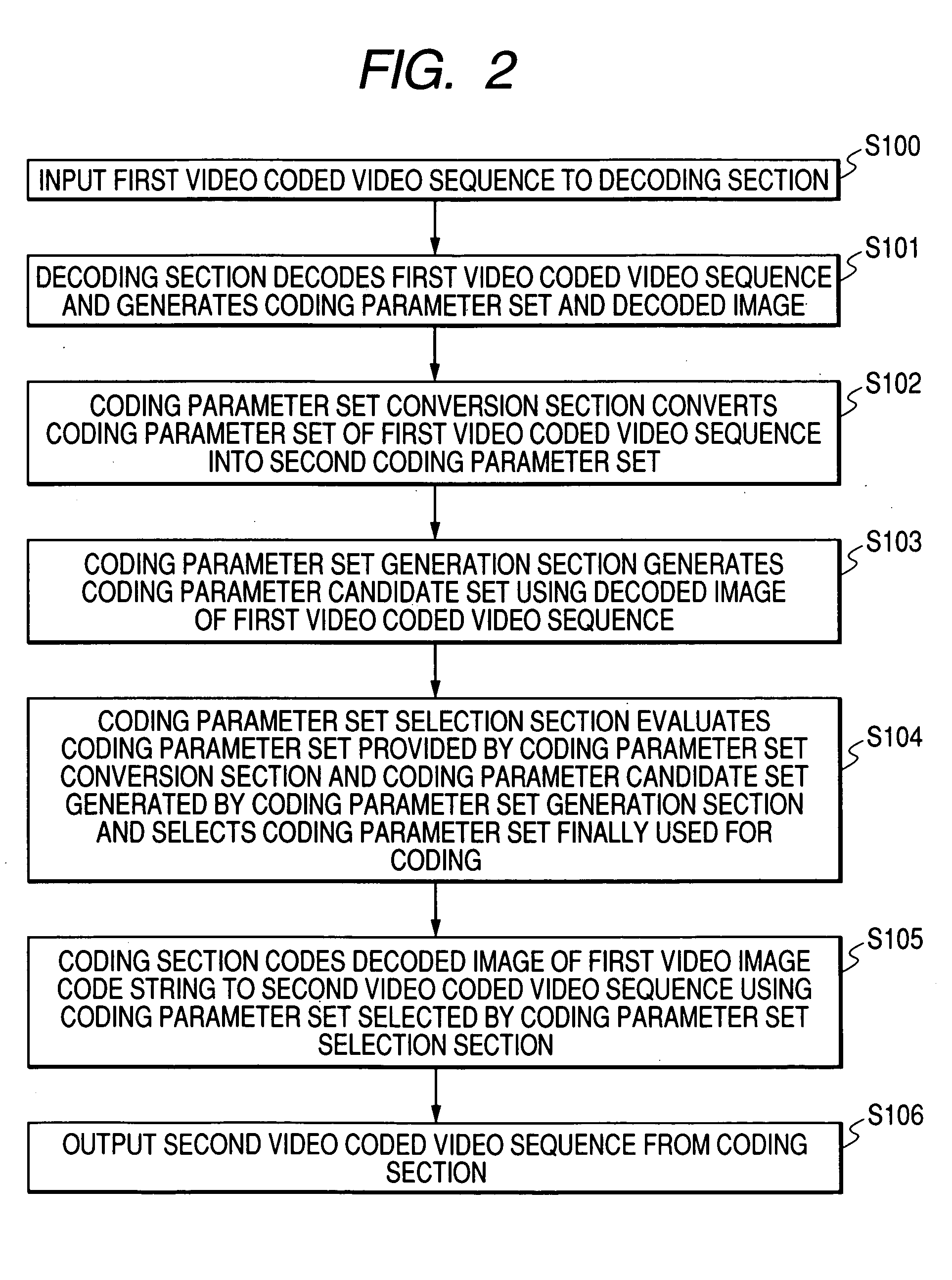 Coded video sequence conversion apparatus, method and program product for coded video sequence conversion