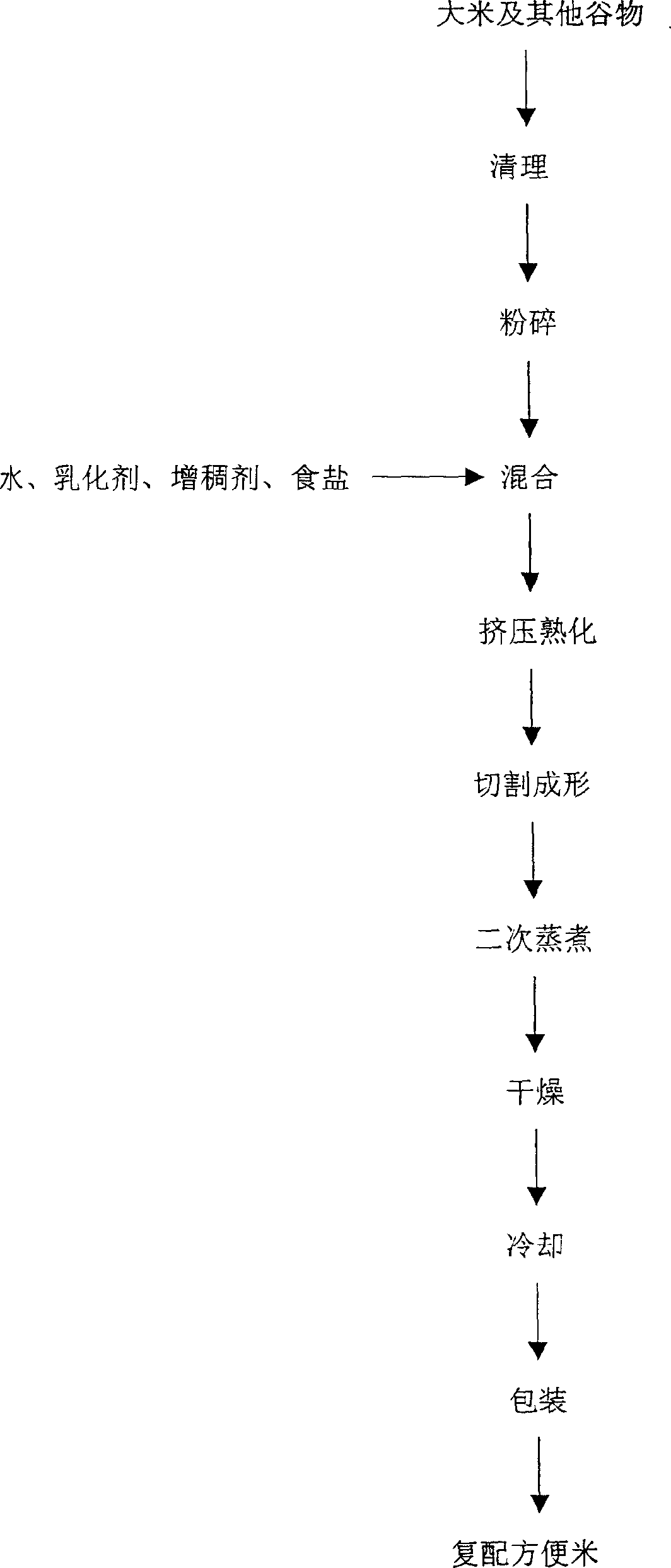 Method for preparing instant rice