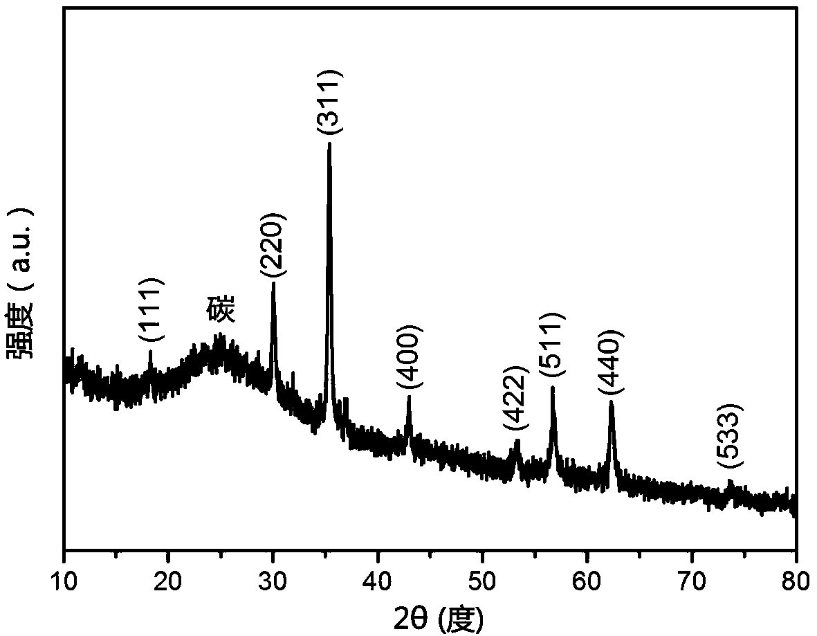 ZnFe2O4 nitrogen-doped nanometer fiber composite electrode material and preparation method thereof