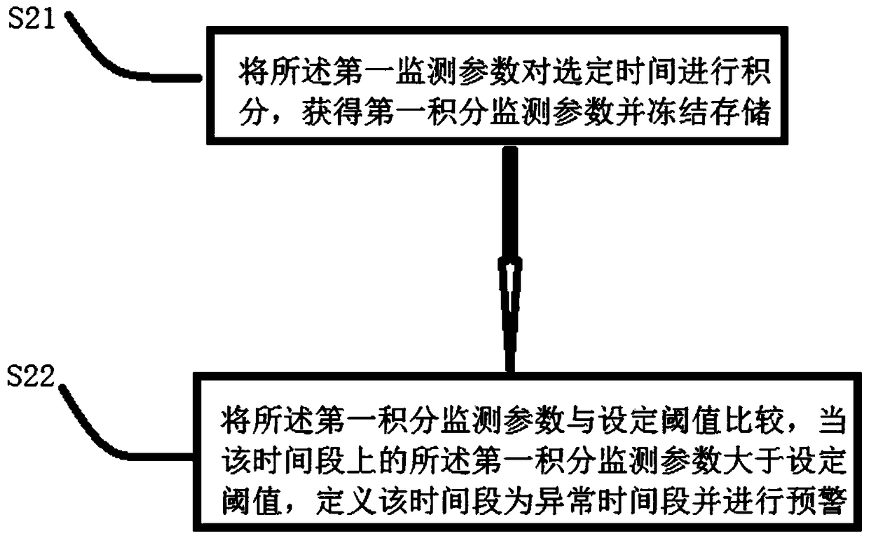 Electrical safety monitoring and warning method and device