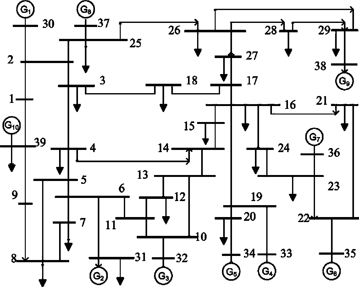 real-time-system-inertia-calculation-method-based-on-response-eureka