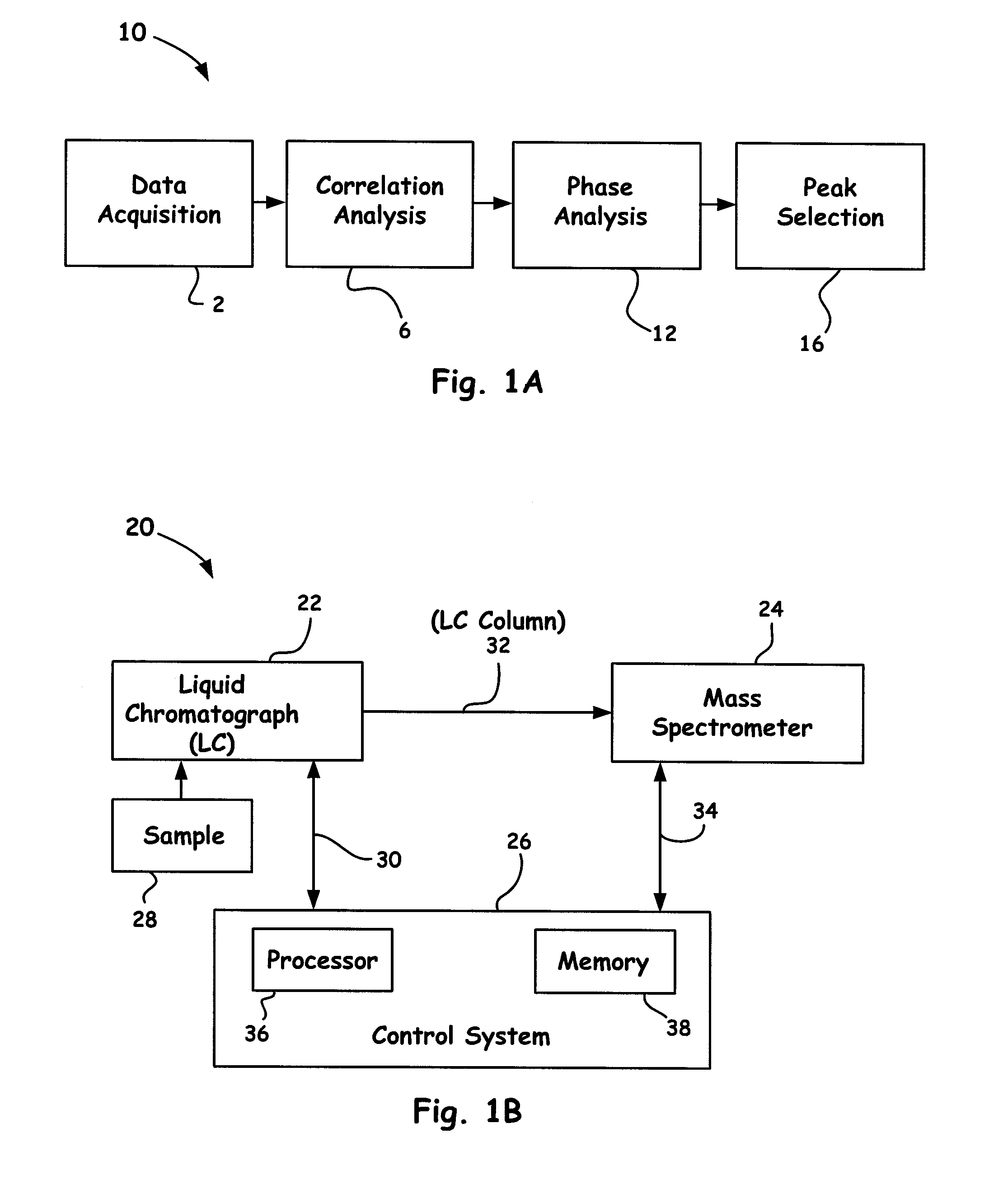 Methods for identifying an apex for improved data-dependent acquisition