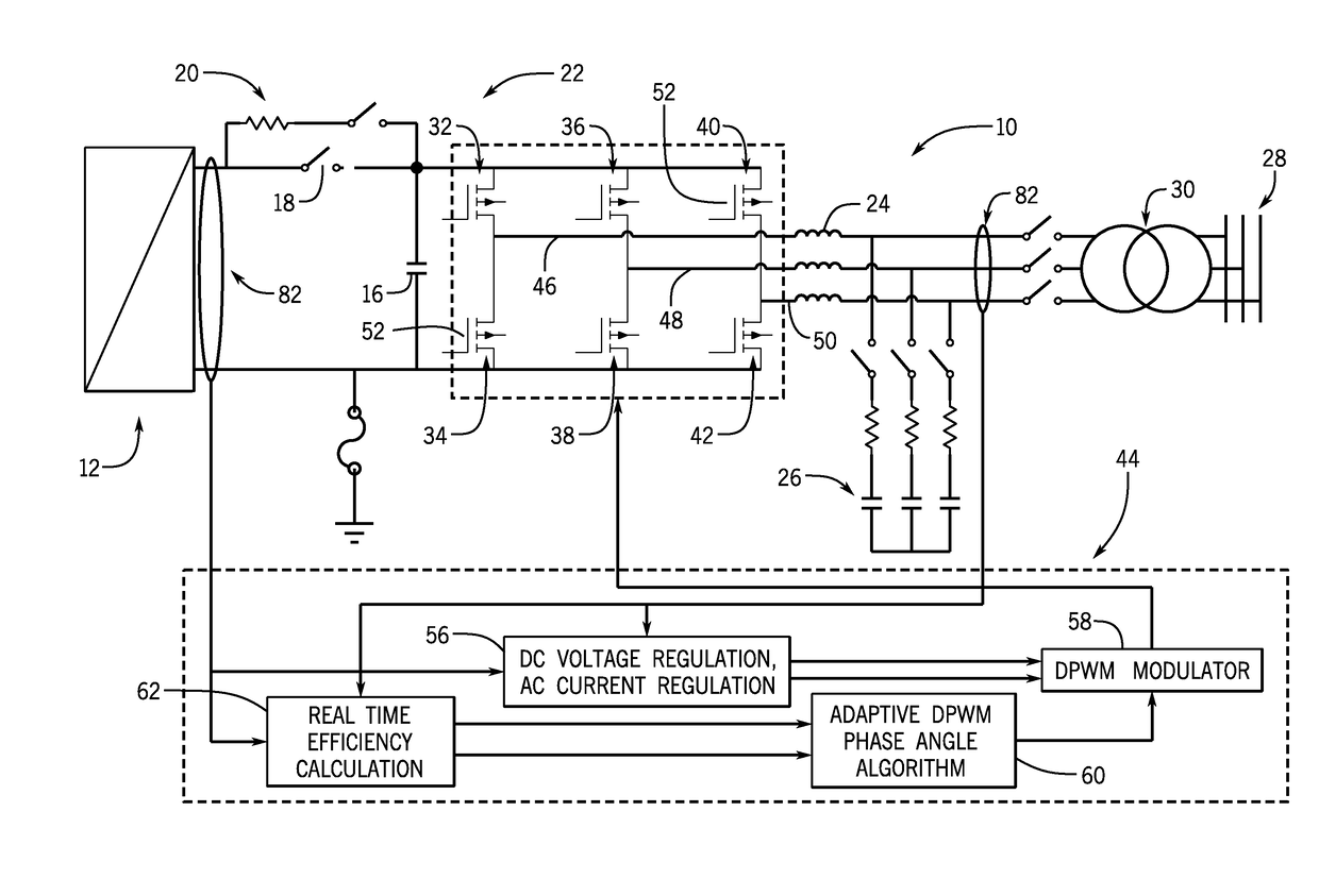 System and method for maximizing efficiency of three-phase inverter-based power systems