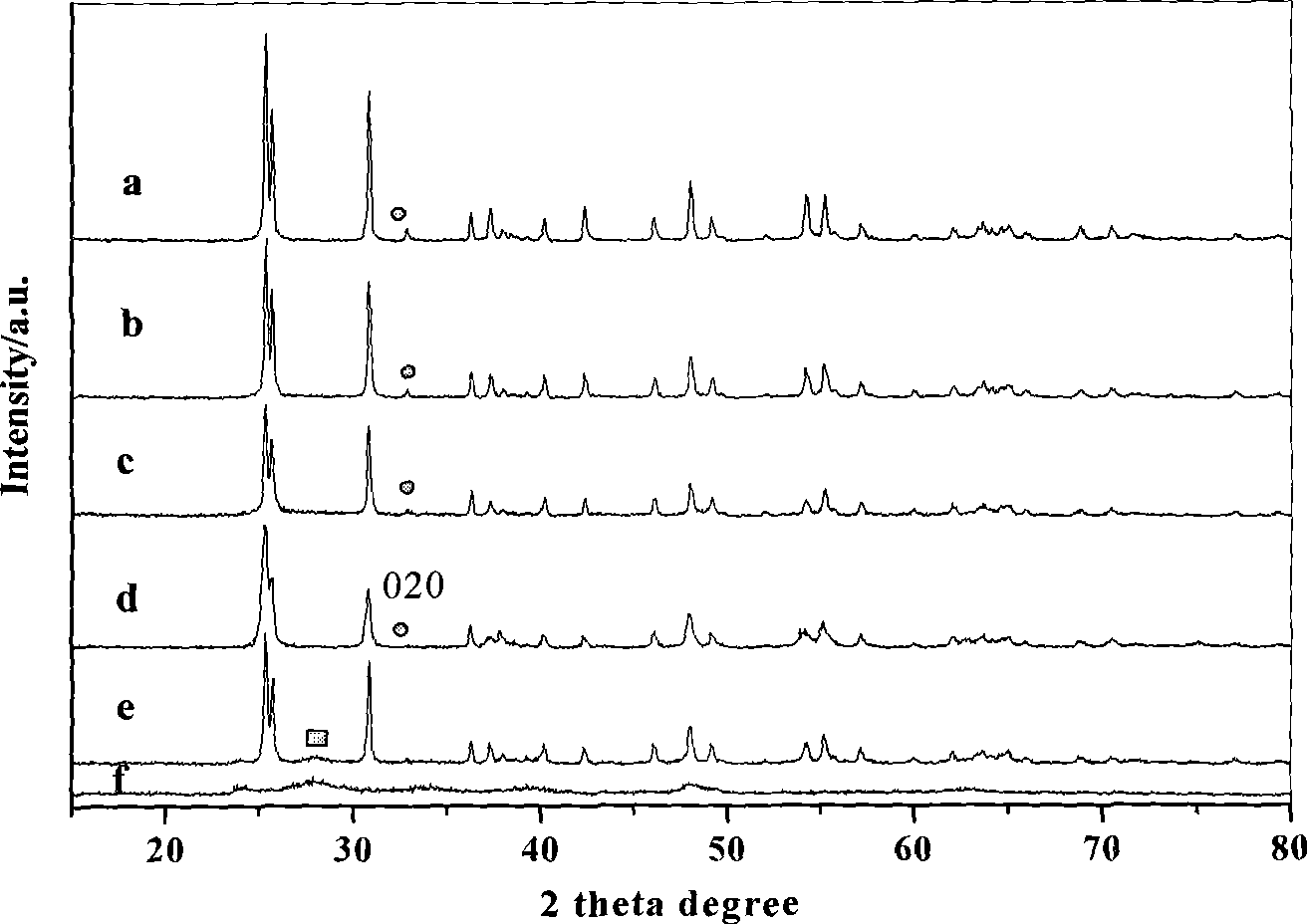 Method for producing pyromelane type nano-TiO2 powder with Ti(SO4)2 hydrothemal method