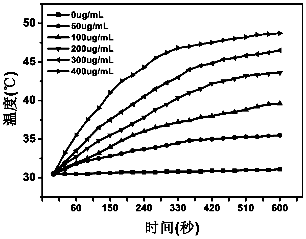 Novel lamellar molybdenum disulfide-based nano-immune adjuvant and its preparation method and application