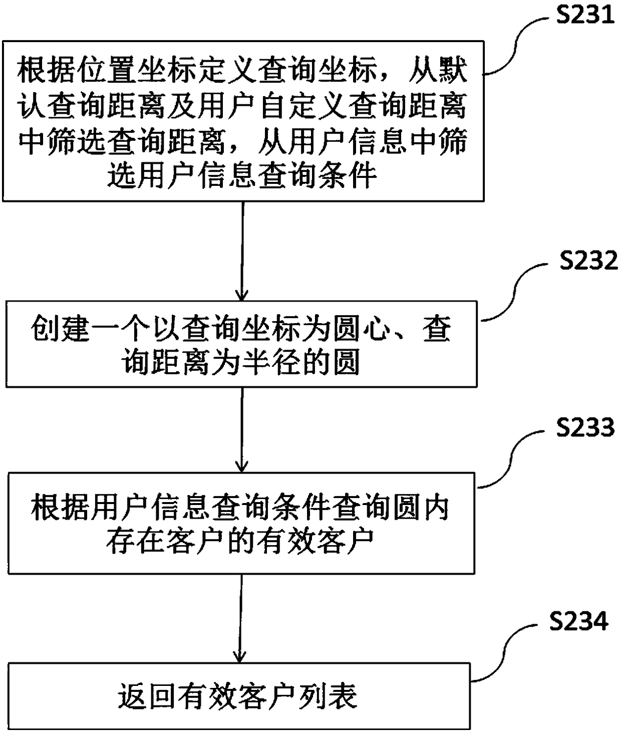 Method and system for locating nearby client in recycling industry