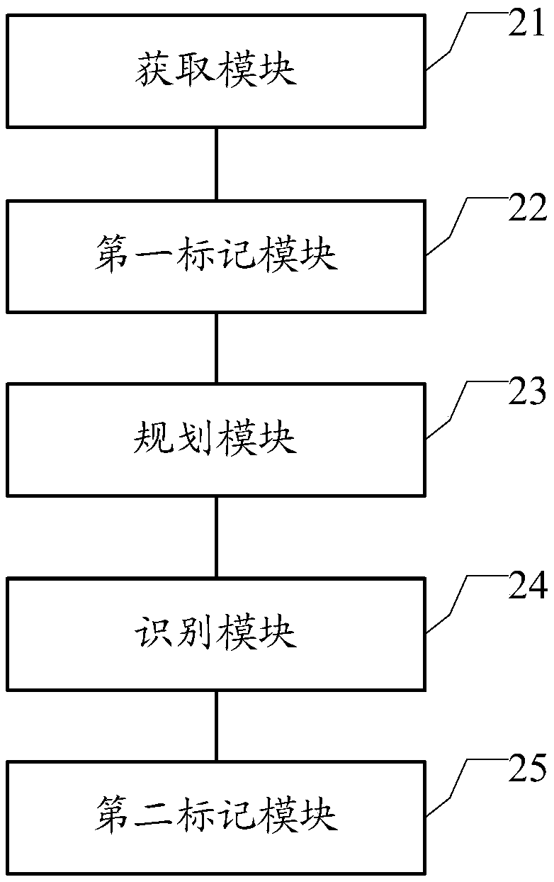 Plant ornamental method and device, electronic device and storage medium