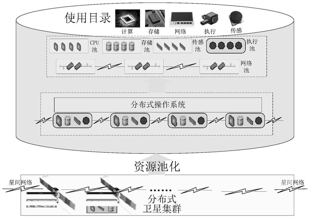 Intelligent space-based system based on cloud pool end