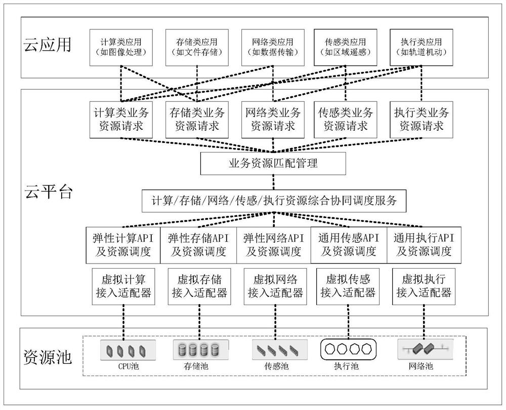 Intelligent space-based system based on cloud pool end