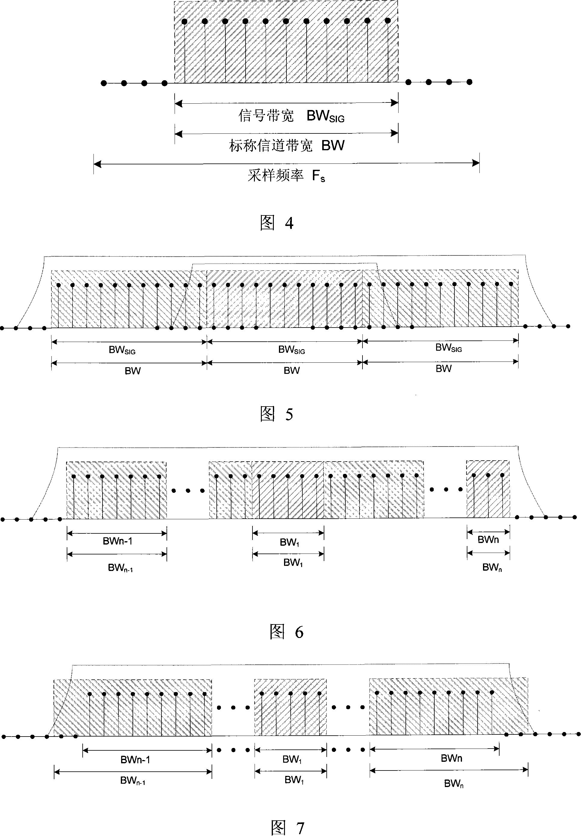 Extendable OFDM and ofdma bandwidth distributing method and system