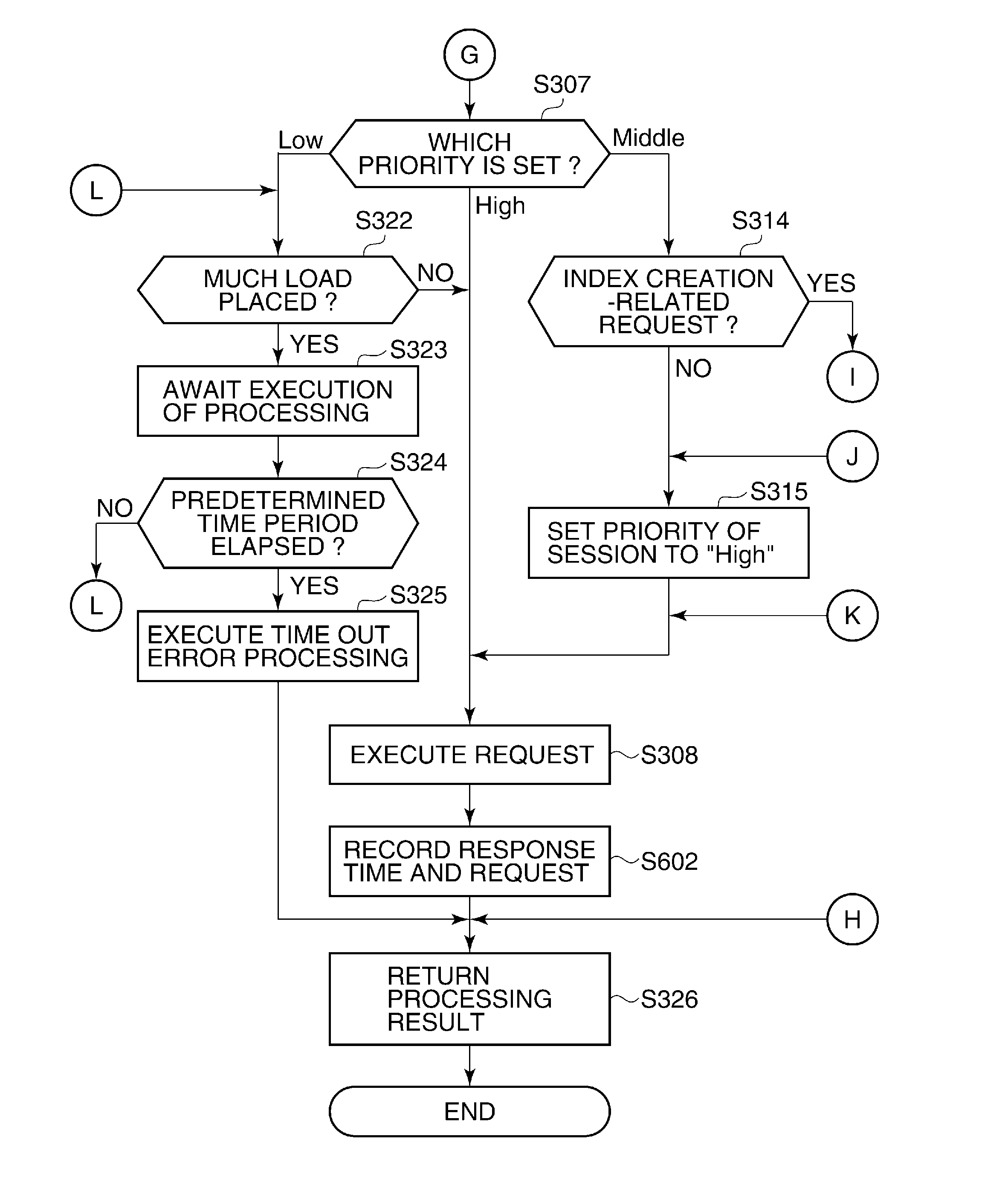 Information processing apparatus capable of setting processing priority of access, method of controlling the information processing apparatus, program, and storage medium