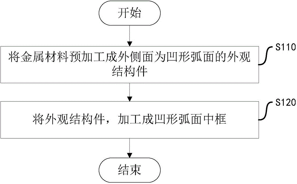 Housing of mobile terminal, and manufacturing method for same