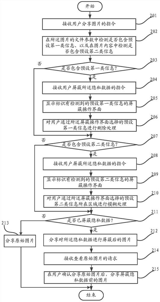 A multimedia information sharing method and mobile terminal