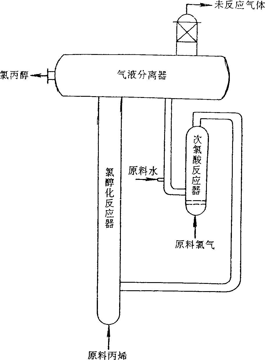 Apparatus and method for monotubular multi-spiral static mixed tube style chlorohydrination of propene for production of epoxypropane