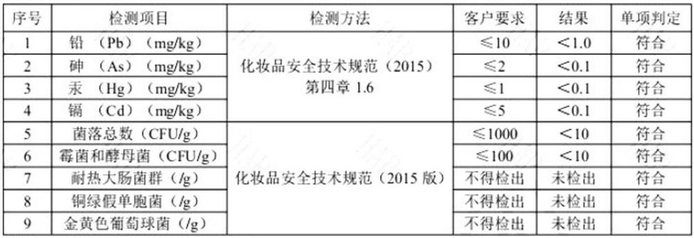 Acne-removing and freckle-removing medicated soap and preparation method thereof