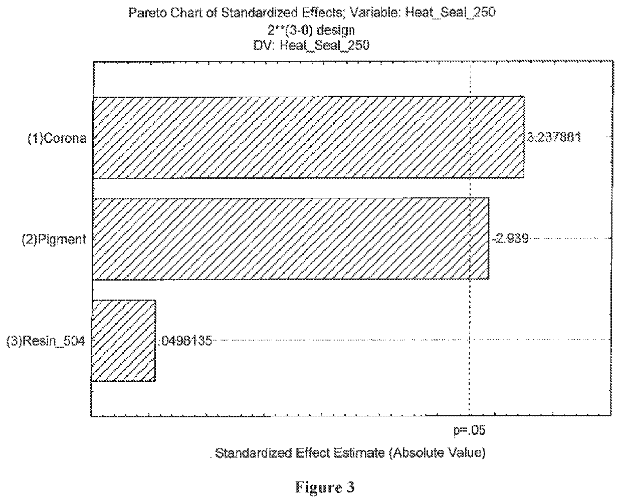 Coated substrate comprising a surface-treated, aqueous-based polymer coating and methods of making and using the same