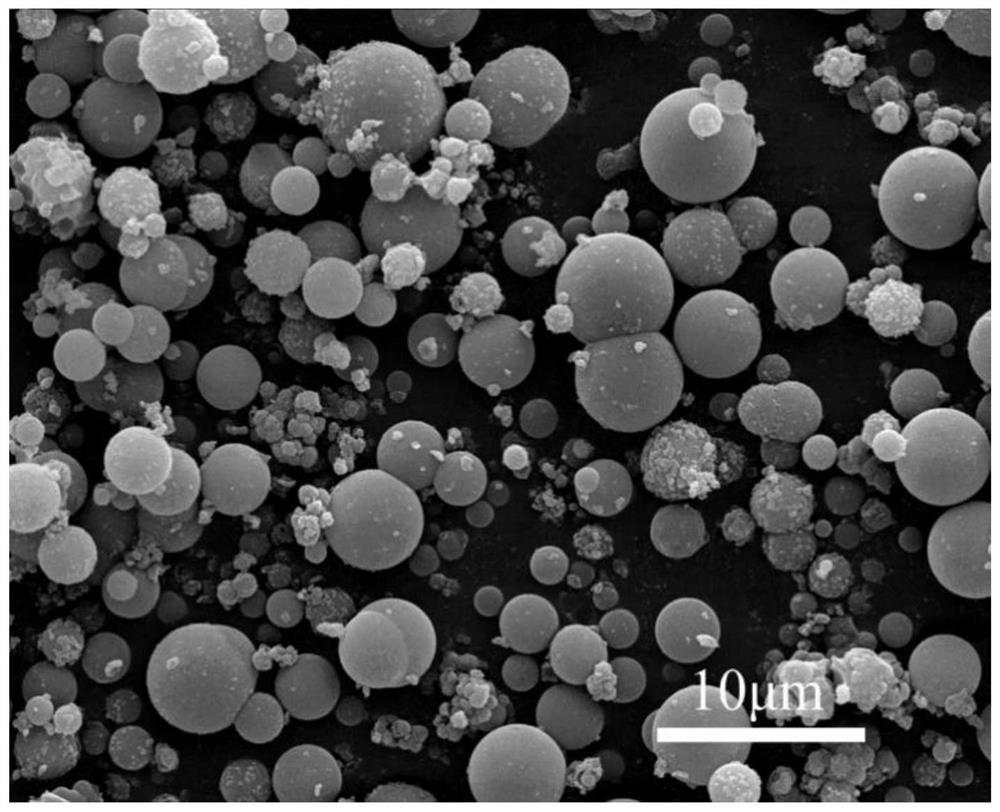 Preparation method and application of a metal-organic framework core-shell porous nickel sulfide electrode material