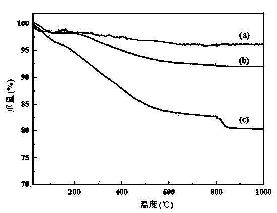 Agricultural nano-hybrid organic silicon defoaming agent and preparation method thereof