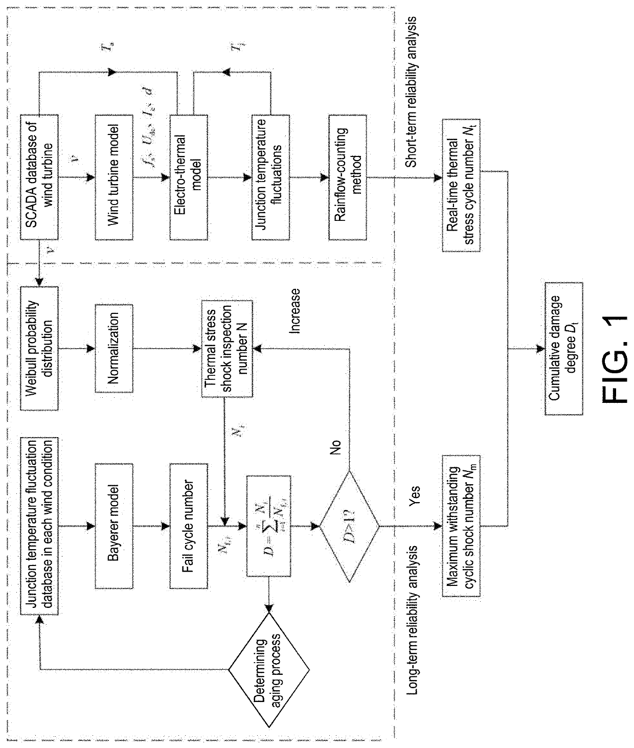 Multi-time-scale reliability evaluation method of wind power IGBT considering fatigue damage and system thereof