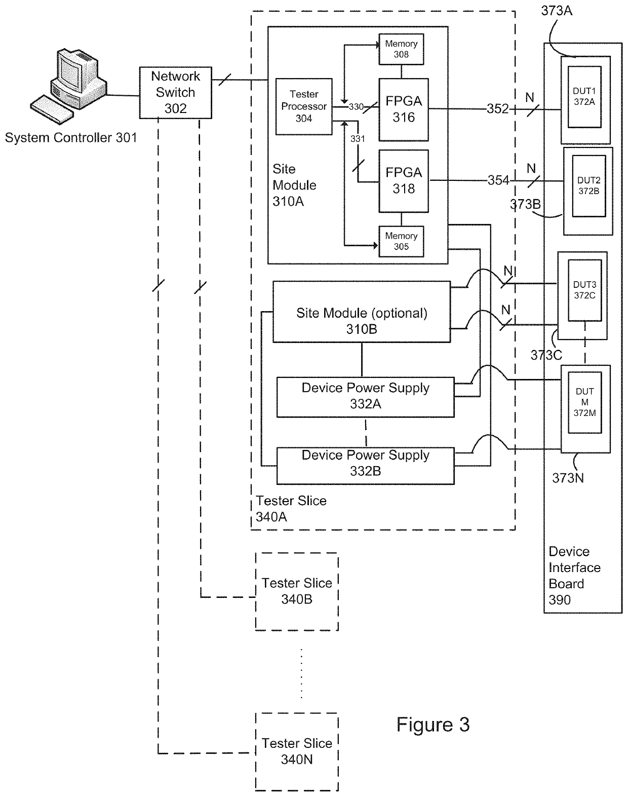 Device interface board supporting devices with mulitple different standards to inerface with the same socket