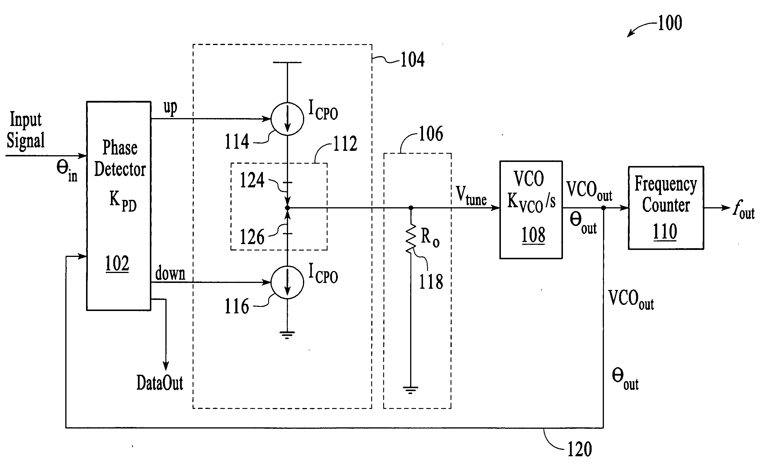 Measuring the 3dB frequency bandwidth of a phase-locked loop