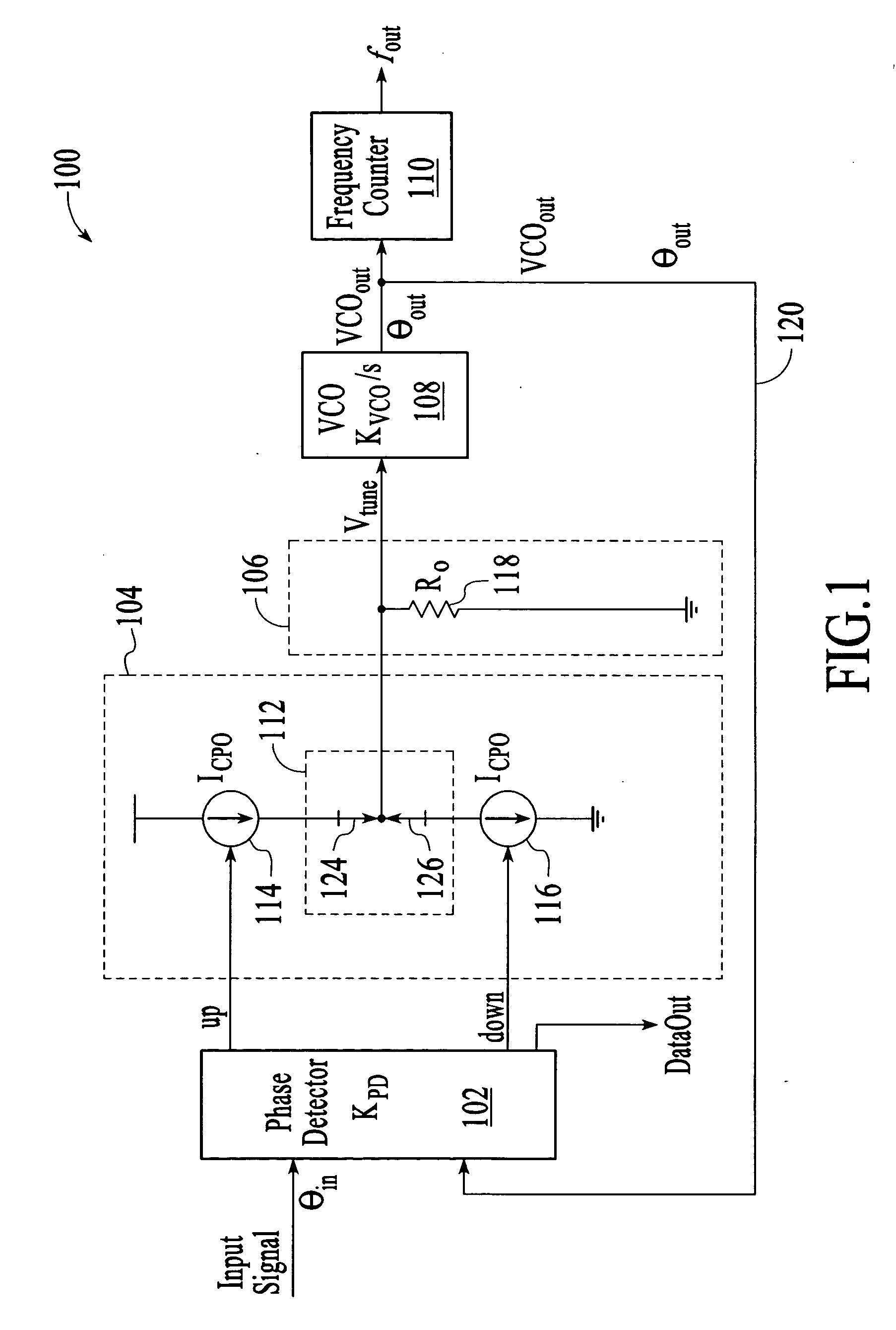 Measuring the 3dB frequency bandwidth of a phase-locked loop