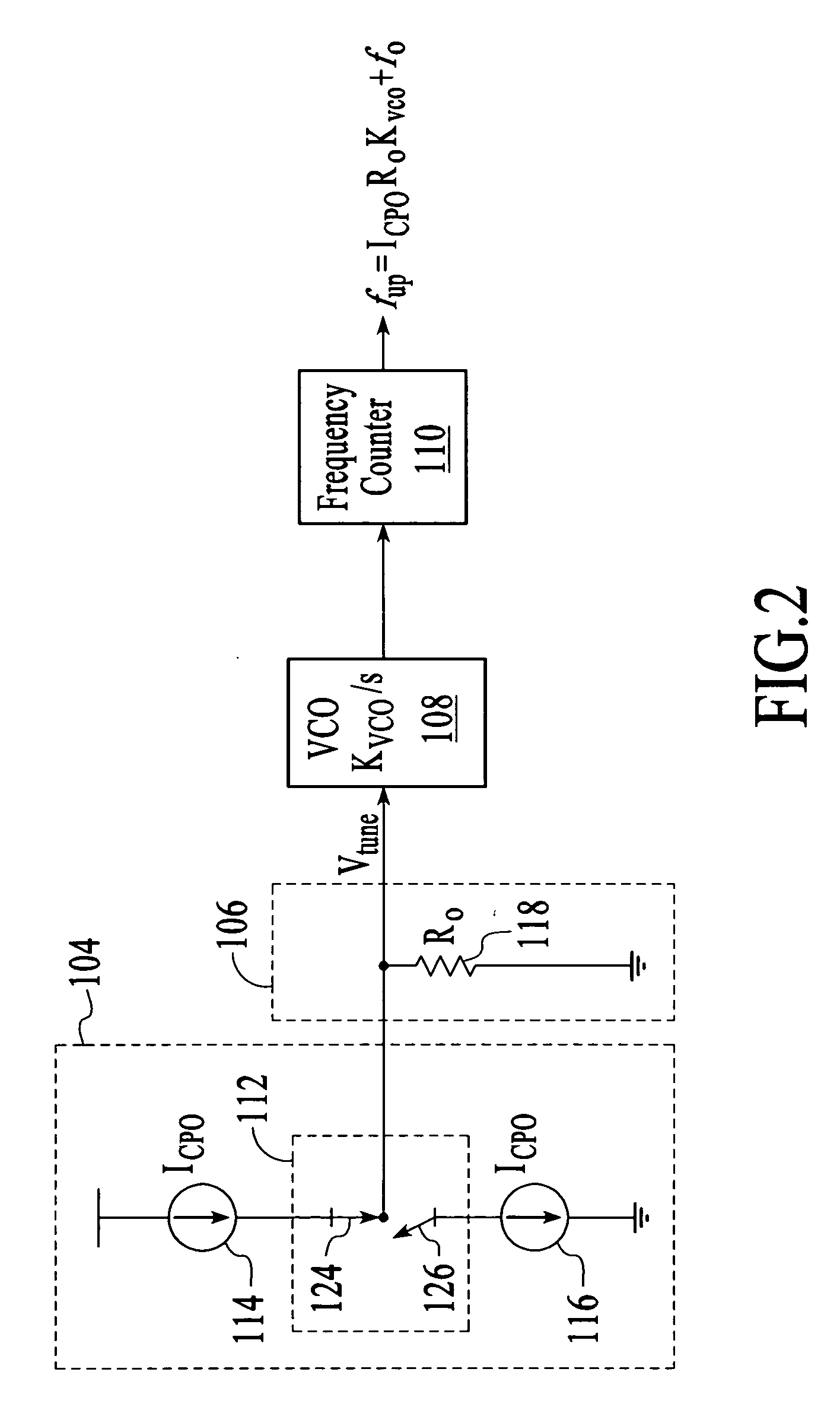 Measuring the 3dB frequency bandwidth of a phase-locked loop