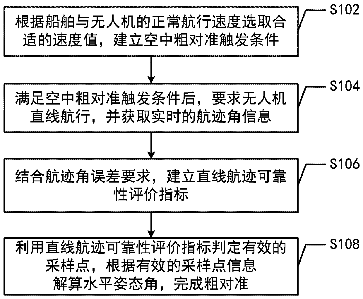 A Method of Coarse Alignment in Air Based on Straight Track