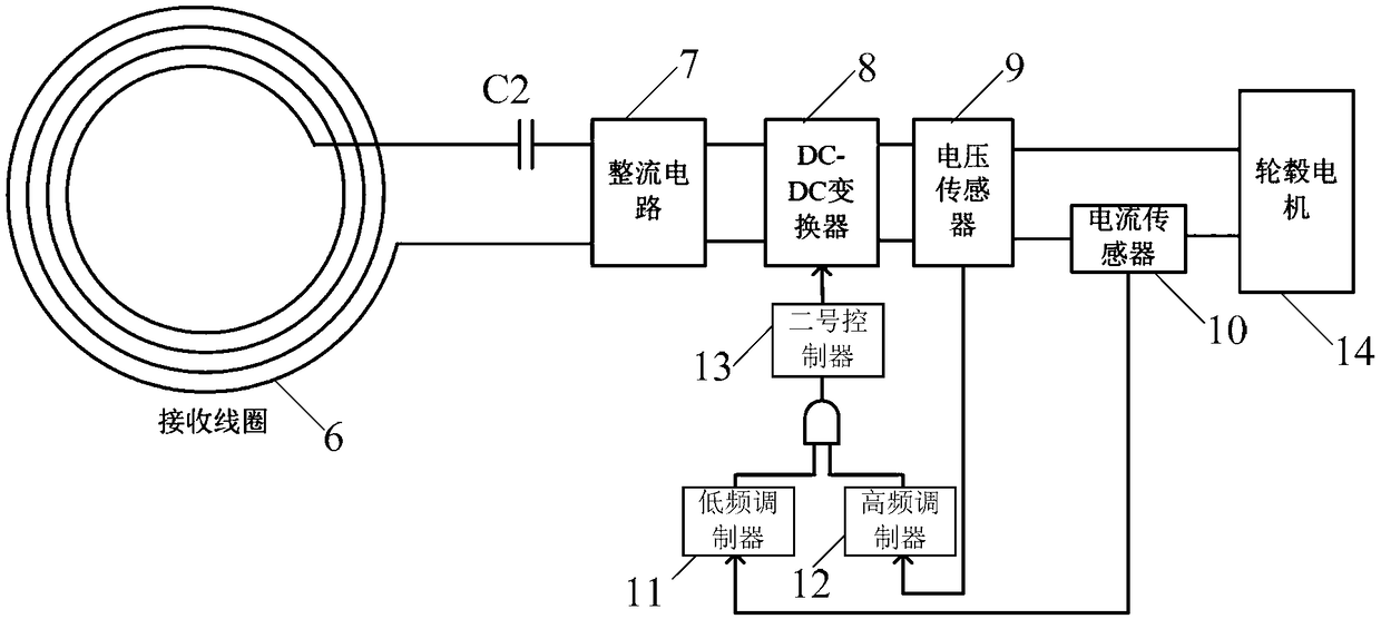 Wireless power supply system for in-wheel motors based on magnetic coupling resonance