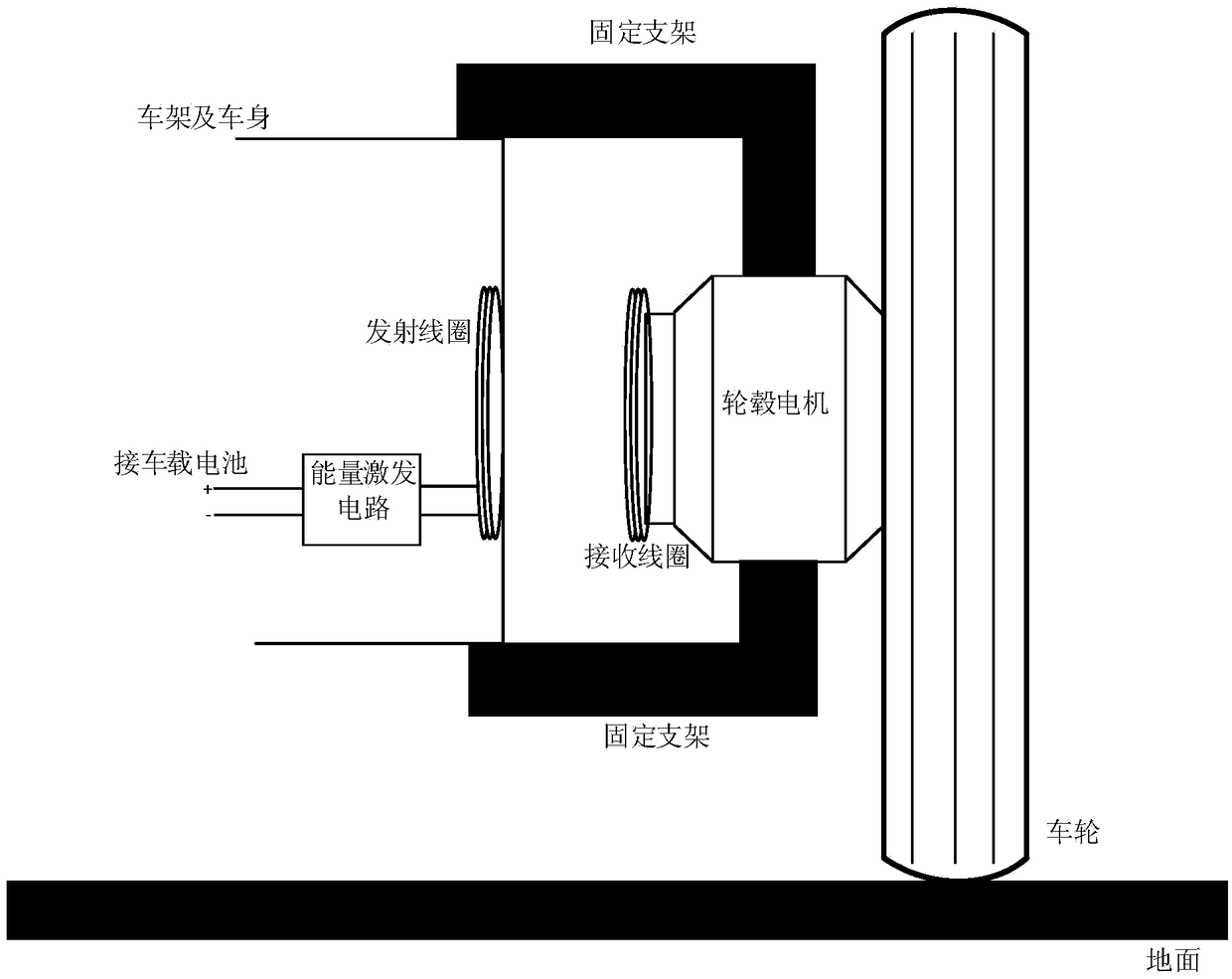 Wireless power supply system for in-wheel motors based on magnetic coupling resonance