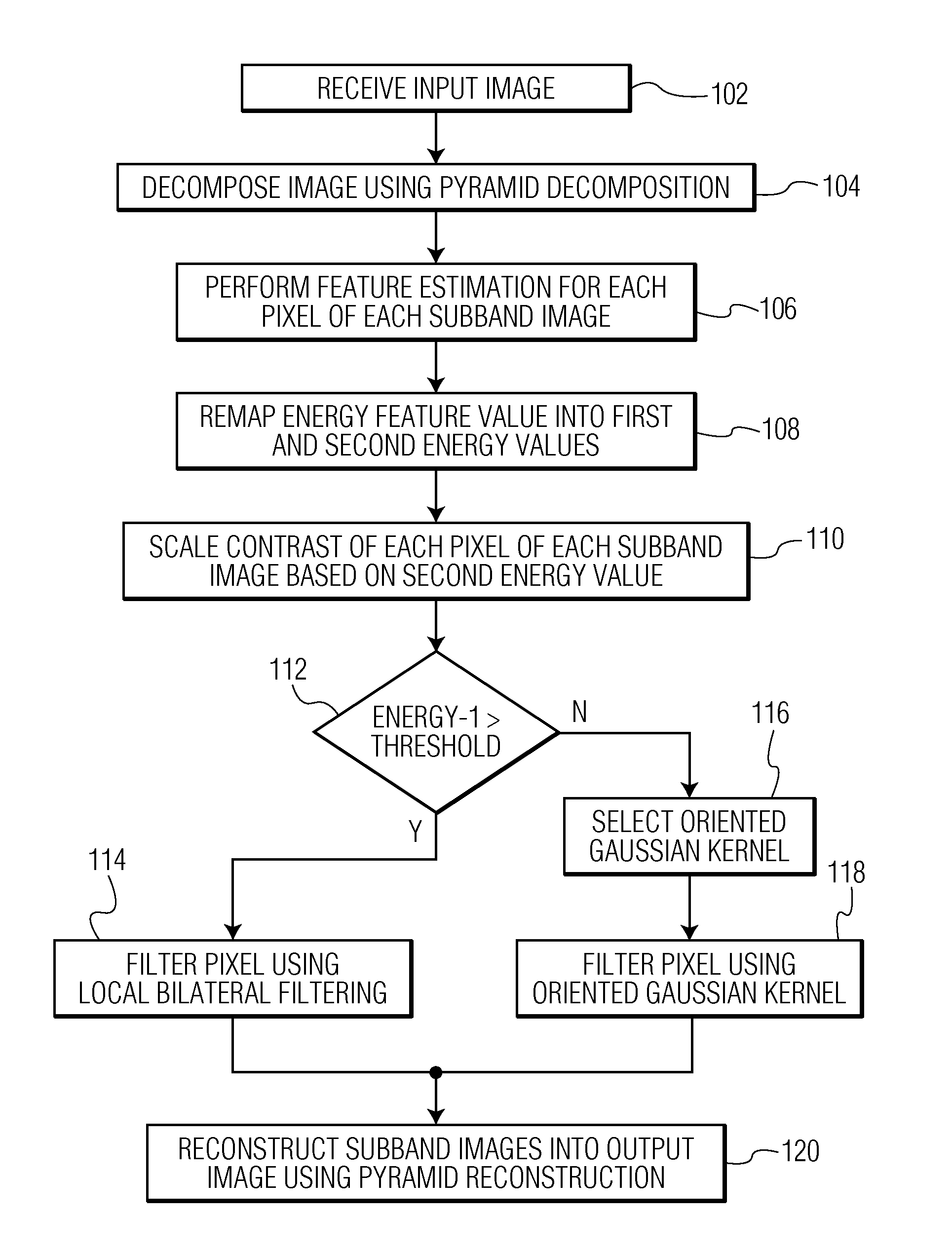 System and method for structure enhancement and noise reduction in medical images
