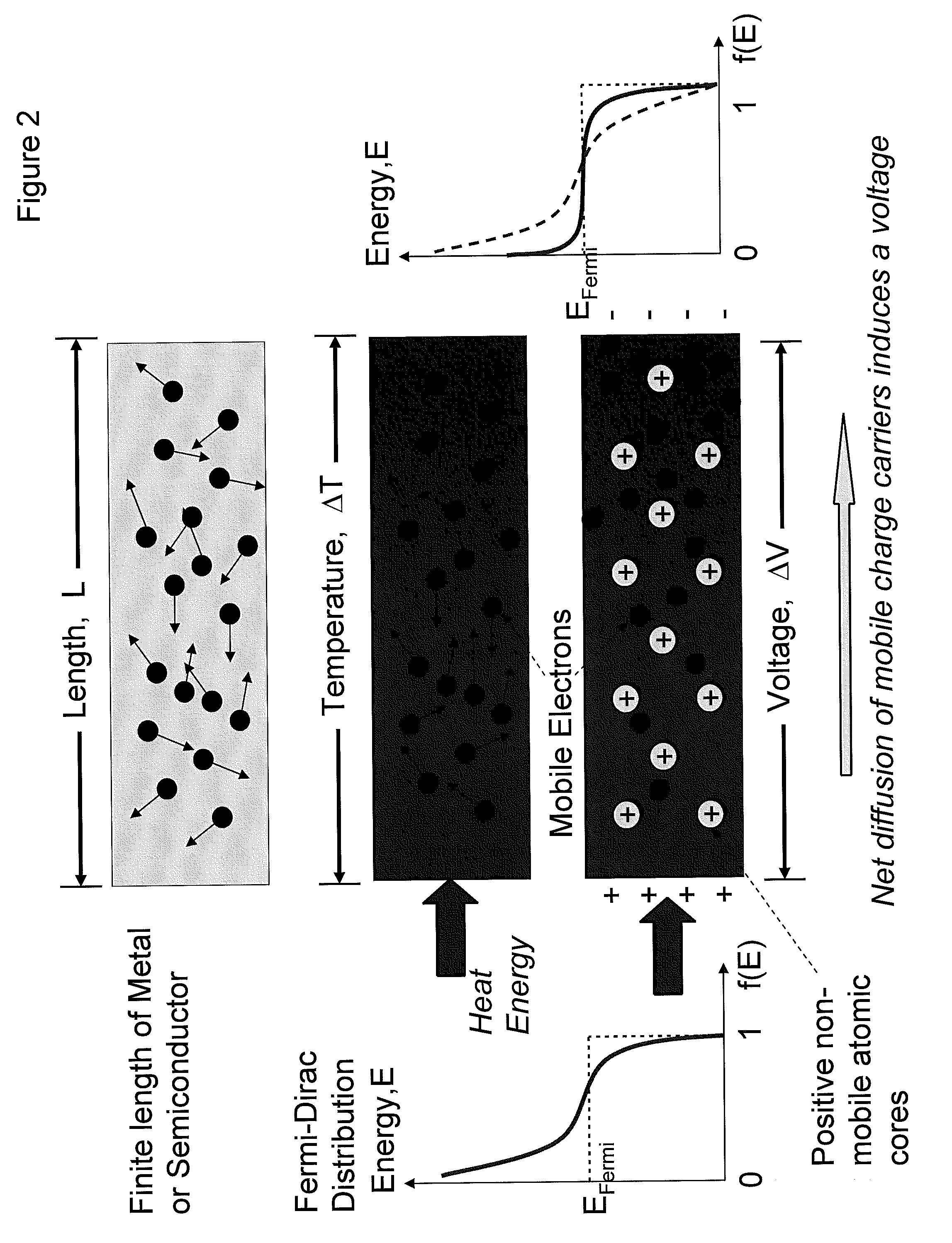 Thermoelectric and pyroelectric energy conversion devices