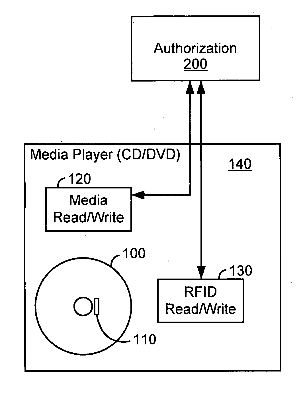 System using radio frequency identification (RFID) for copy management of digital media