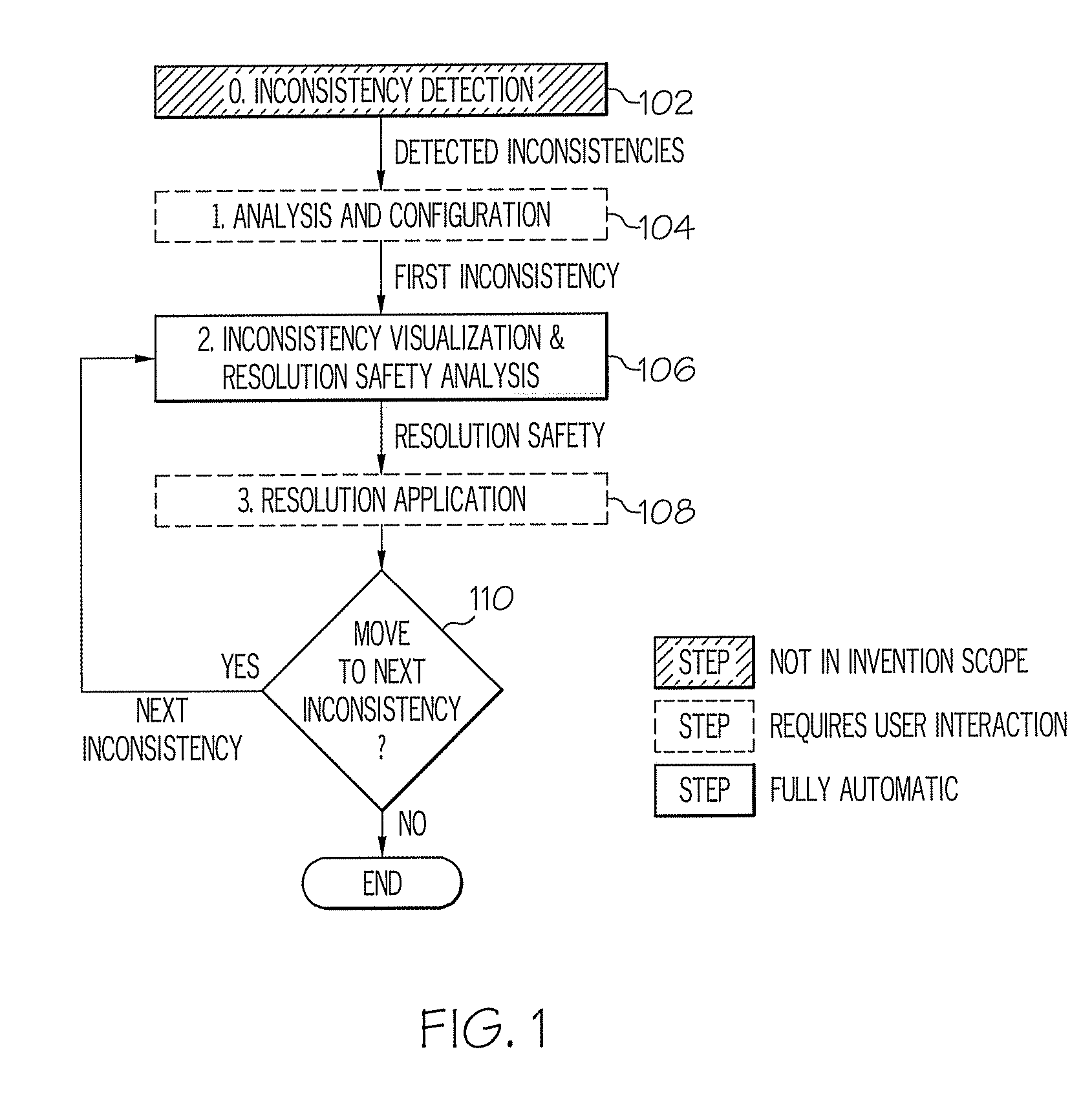 Method and system for inconsistency resolution with cycle detection in a model-driven software environment