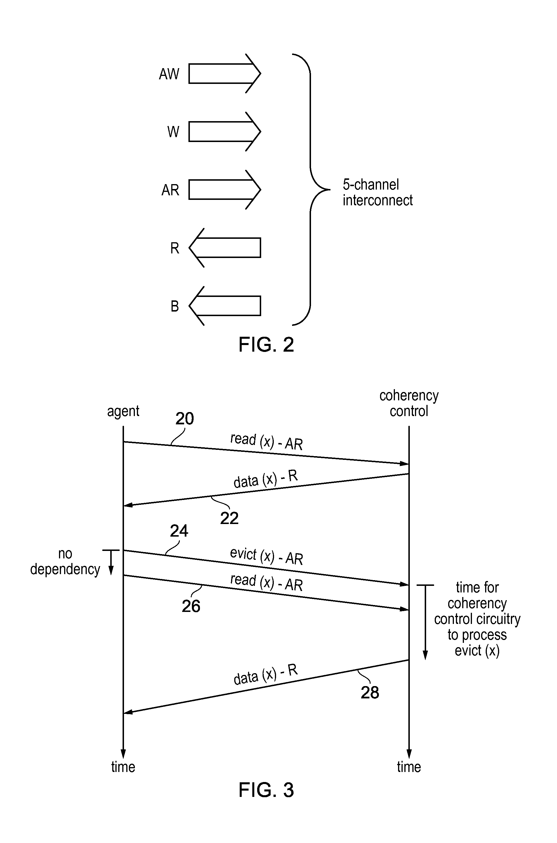 Coherency control message flow