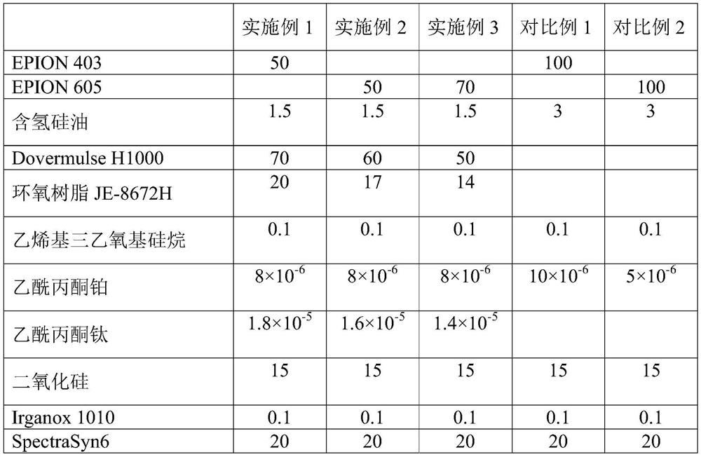 A kind of uv light and heat dual curing high airtight polyisobutylene adhesive and preparation method thereof