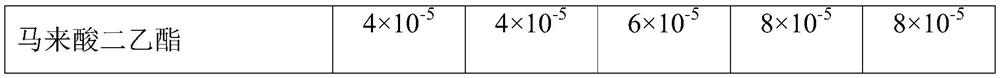 A kind of uv light and heat dual curing high airtight polyisobutylene adhesive and preparation method thereof