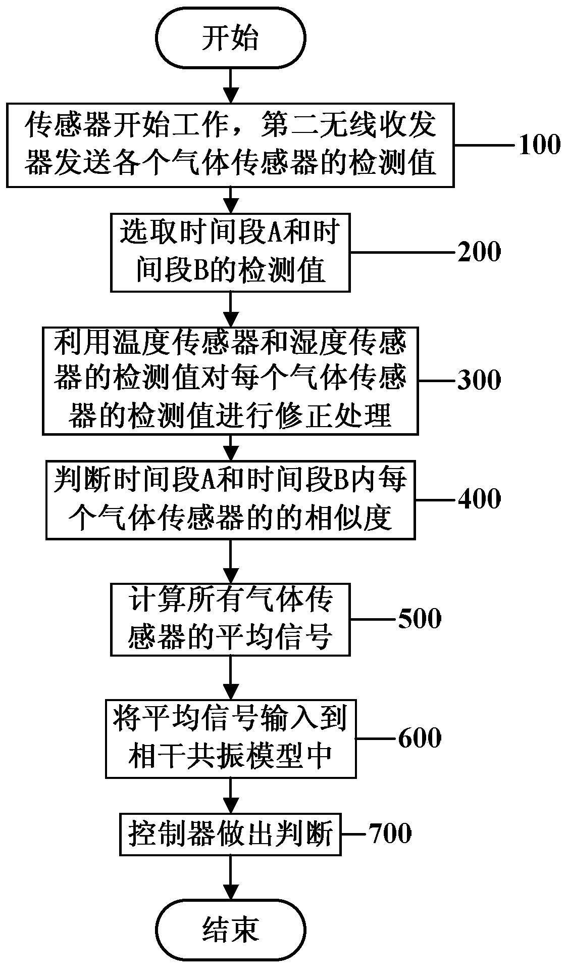 Hazardous chemical reagent leak detection method