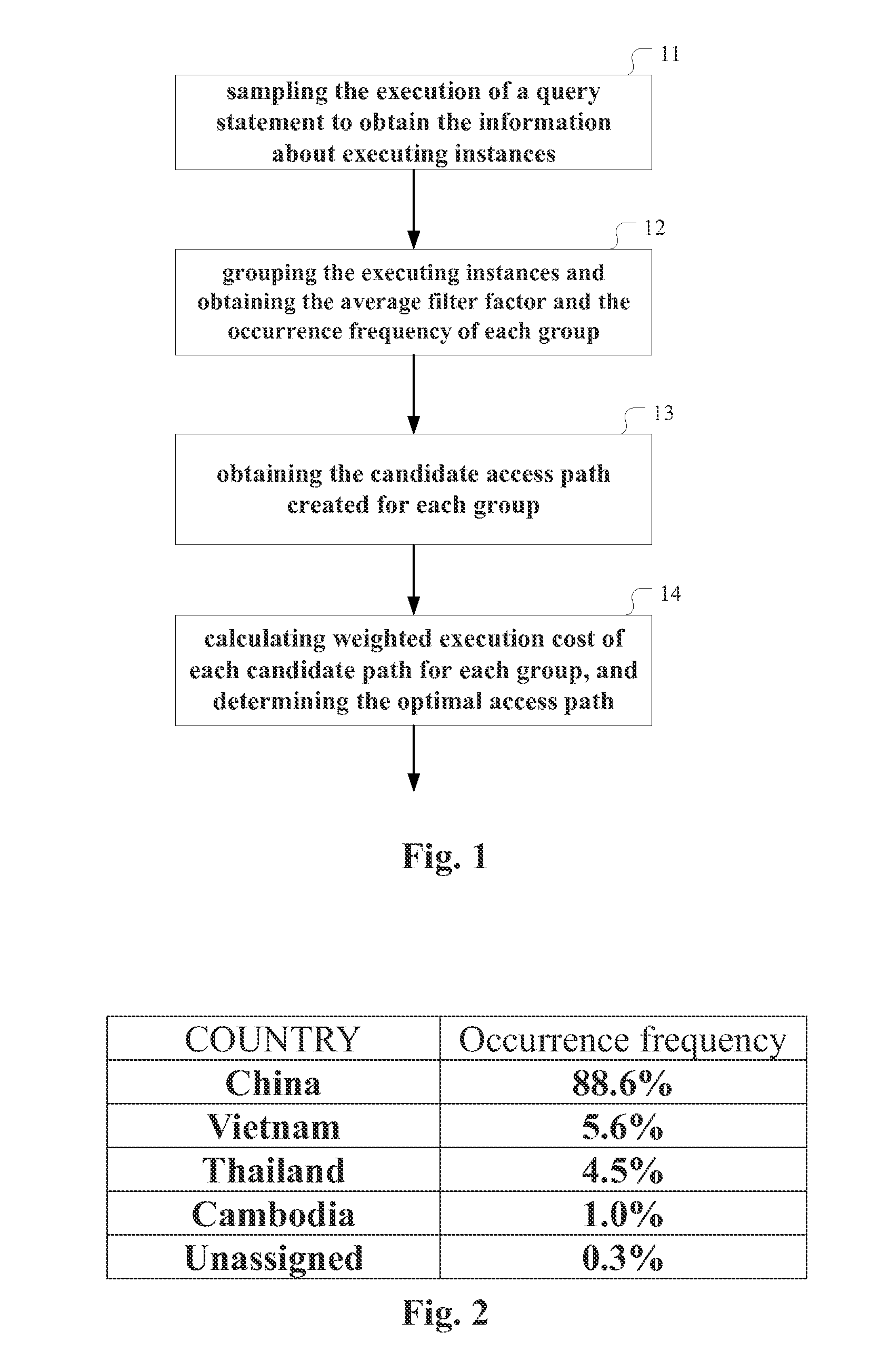 Method and apparatus for optimizing access path in database