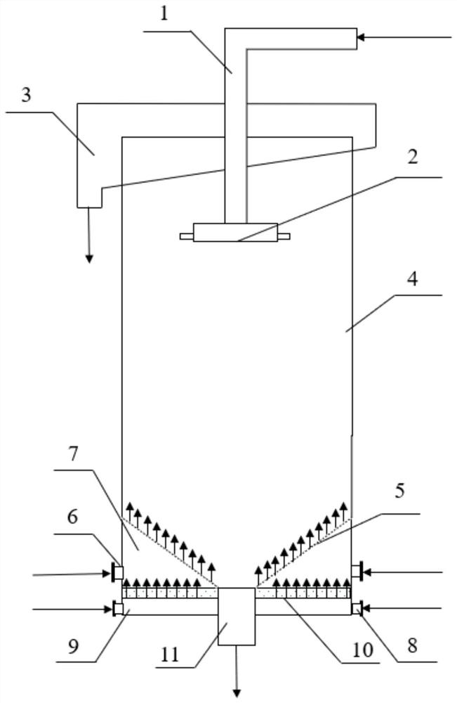 Gradient air inlet coarse particle fluidization flotation device and method