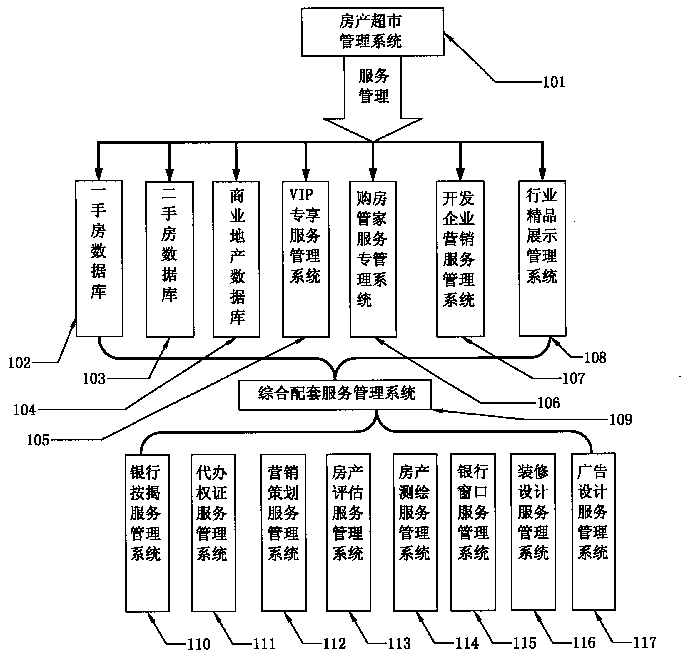 House property supermarket management system and method thereof